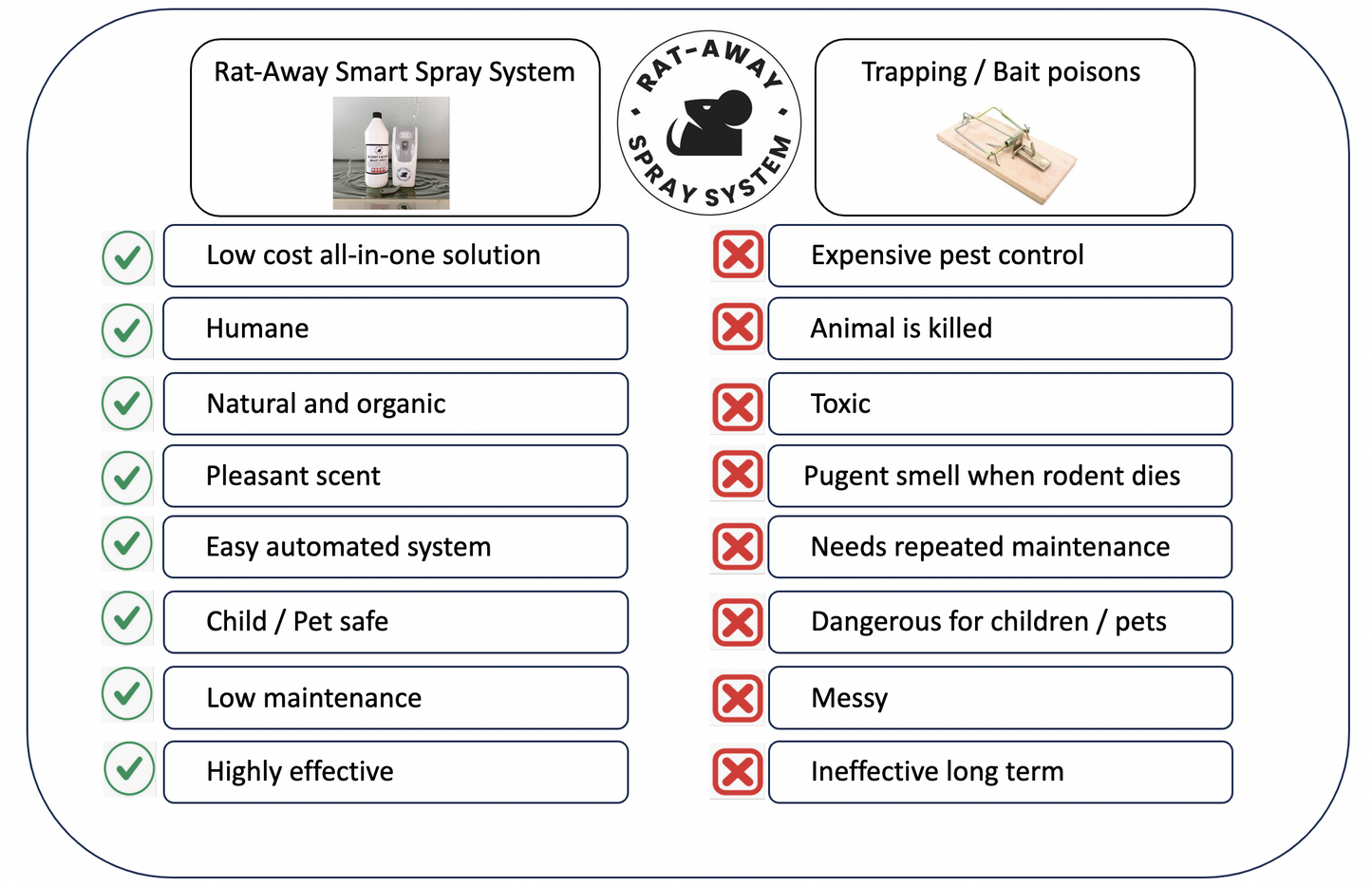 Rataway Smart Spray Kit 2