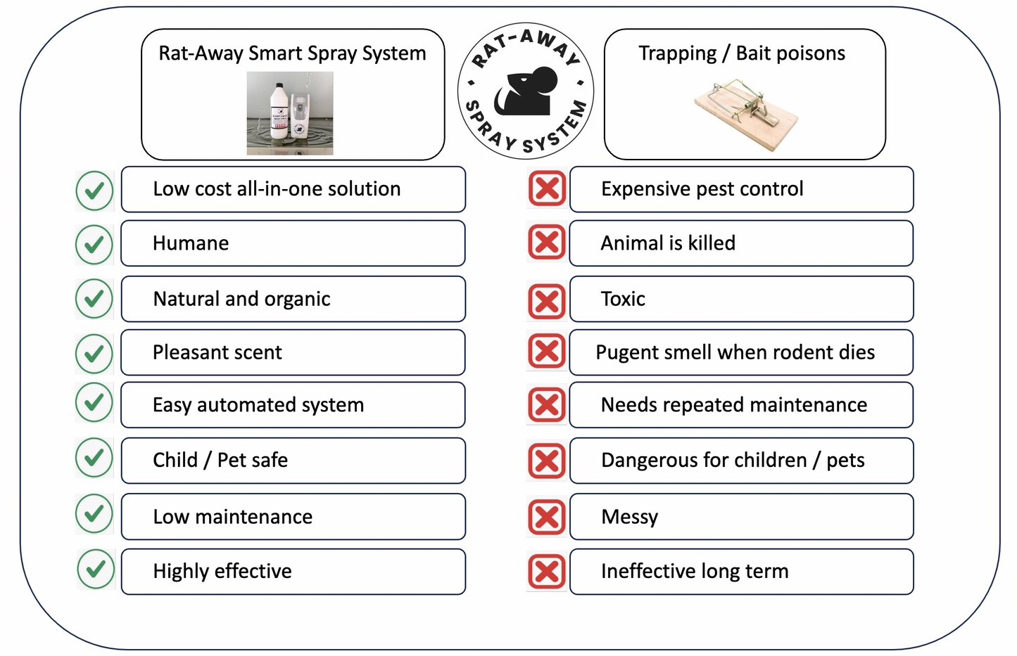 Rataway Smart Spray Kit 3